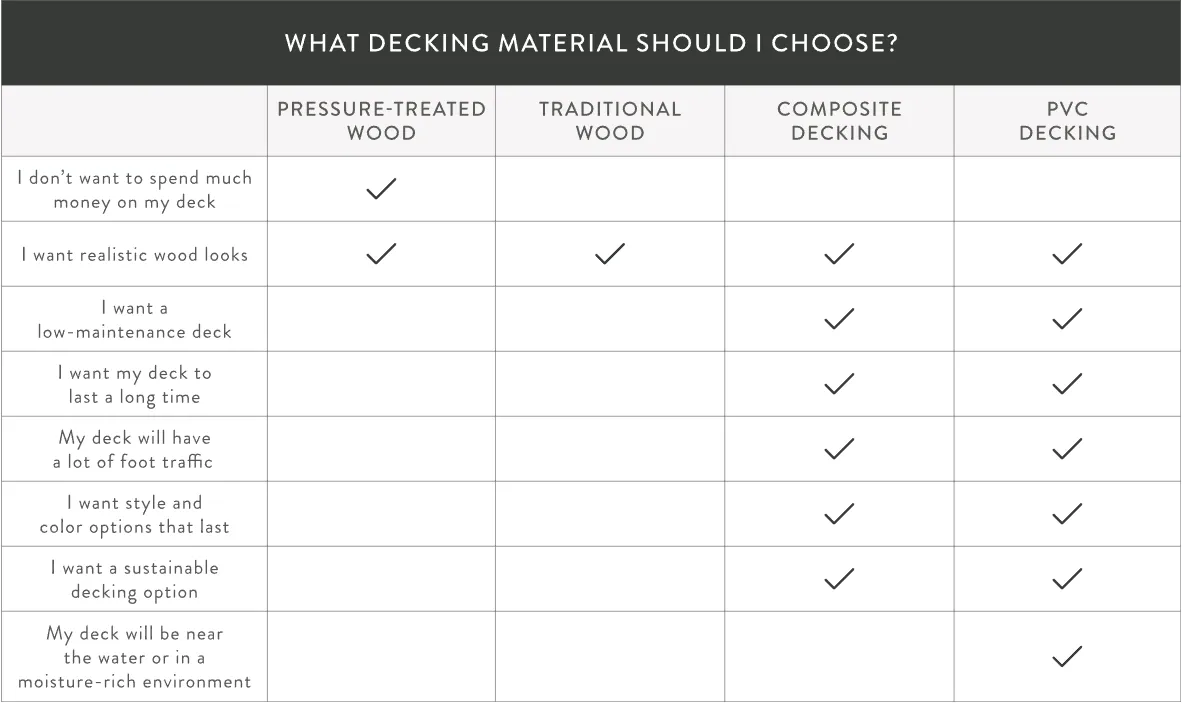 Comparison between composite decking and natural wood options