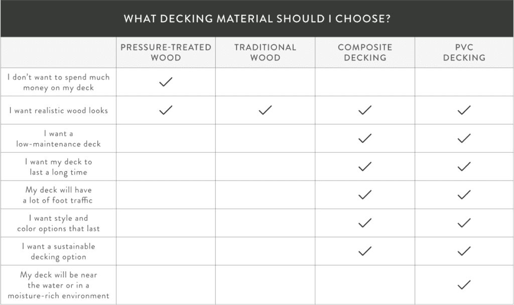 Comparison between composite decking and natural wood options